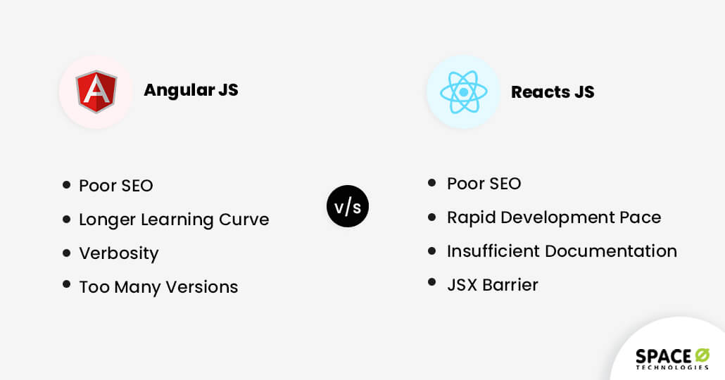 Angular vs React Comparision